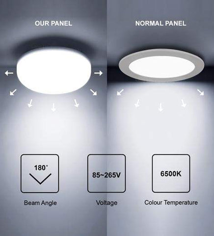12w Round LED Panel Light Recessed with Edge Lit 6500k 12RCWA