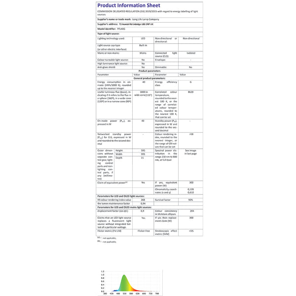 40w LED Edge Lit Border 600 x 600 Recessed Ceiling Light Green PFL40G