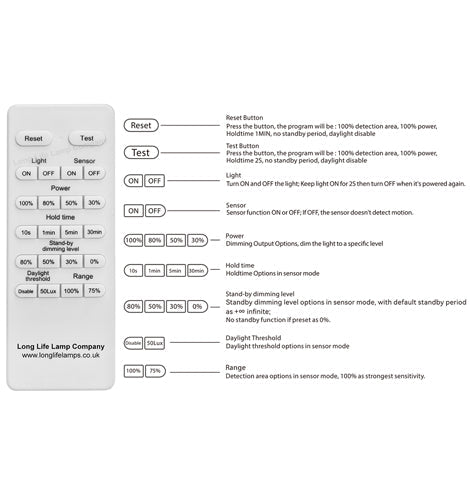 40W LED Microwave Sensor Ceiling Batten Light 4 feet 6500k Remote MSBL40 - PanelHut Free Delivery on all orders