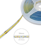 Cool White LED Tape Strip Light Continuous COB Illumination 5 Metres 12v