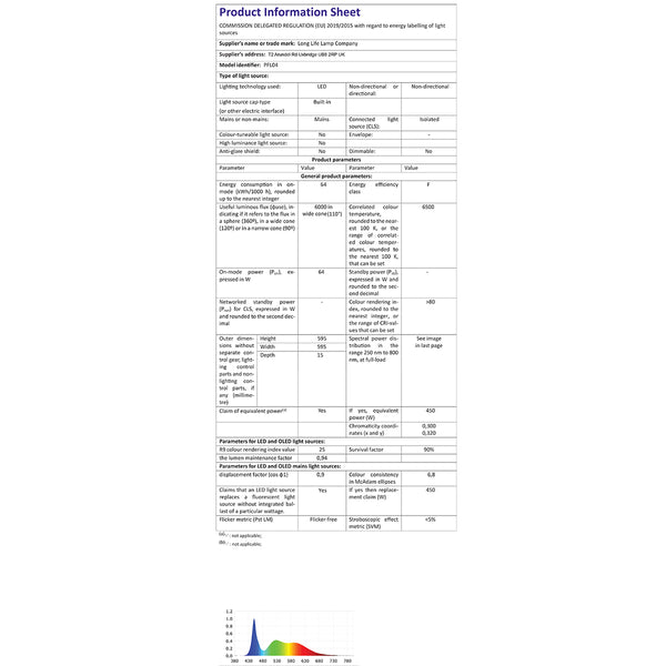 64w LED 600 x 600 Edge Lit Border Line Recessed Ceiling Light 6500k Cool White PFL04