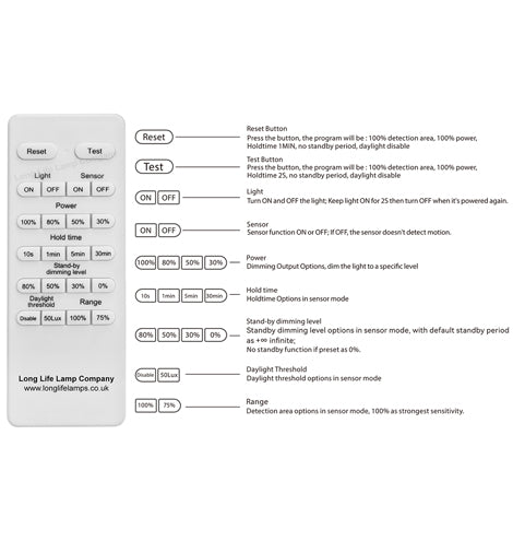 20W LED Microwave Sensor Ceiling Batten Light 2 feet 6500k MSBL20 Remote