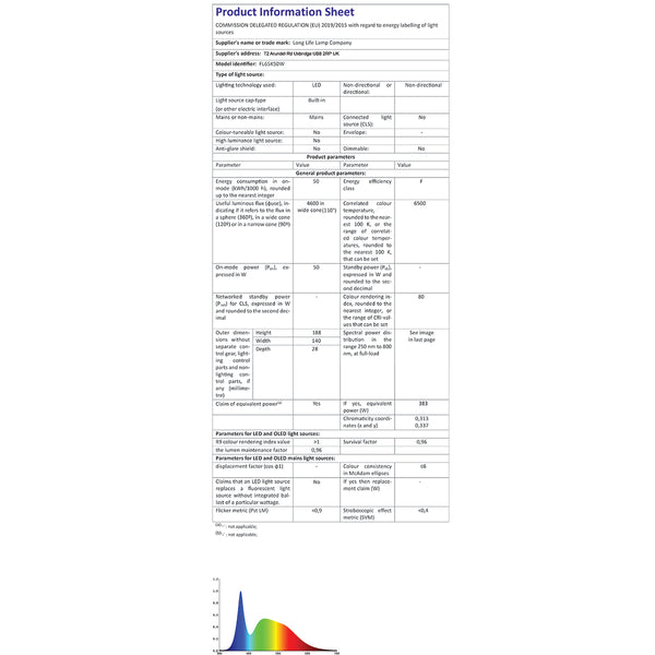 50w LED Floodlight Black 6500K with Detachable PIR Sensor IP65 FL65K50W