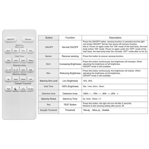 Microwave Motion Sensor Ceiling Light IP54 LED 18w 6500k 0829SEN - PanelHut Free Delivery on all orders