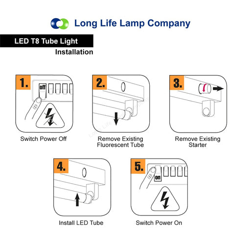 Opaque T8 LED Tube Light CFL Replacement 2 ft