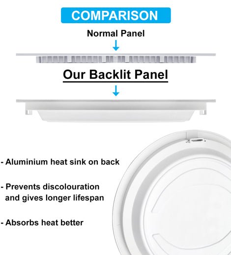 18w LED Panel Light Round Recessed Back Lit 6500k 18WSCW02 - PanelHut Free Delivery on all orders