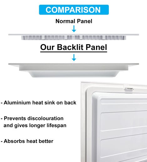 18w LED Panel Light Square Recessed Back Lit 6500k - PanelHut Free Delivery on all orders