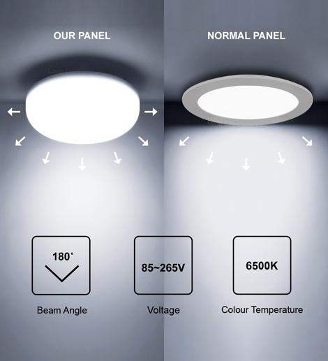 18w Round LED Panel Light Recessed with Edge Lit 6500k - PanelHut Free Delivery on all orders