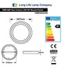 18w Surface Mount LED Round Green Ring Panel 247mm - PanelHut Free Delivery on all orders