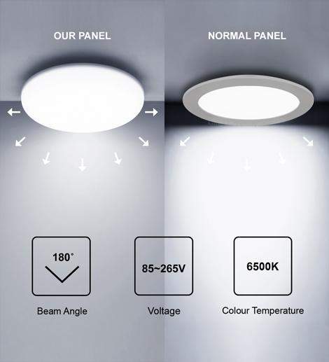 24w Round LED Panel Light Recessed with Edge Lit 6500k - PanelHut Free Delivery on all orders