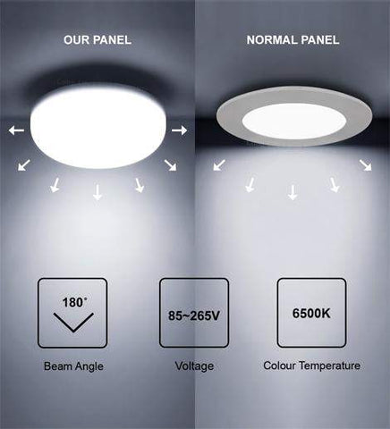 6w Round LED Panel Light Recessed with Edge Lit 6500k 6RCWA