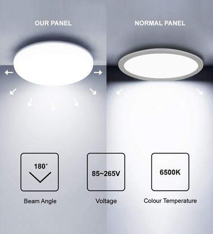 36w Round LED Panel Light Recessed with Edge Lit 6500k 36RCWA