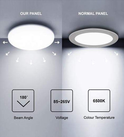24w Round LED Panel Light Recessed with Edge Lit 6500k 24RCWA