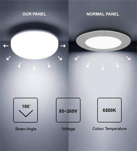 6w Round LED Panel Light Recessed with Edge Lit 6500k - PanelHut Free Delivery on all orders